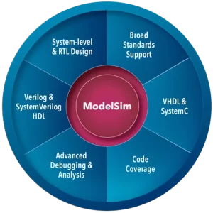 ModelSim HDL simulation features